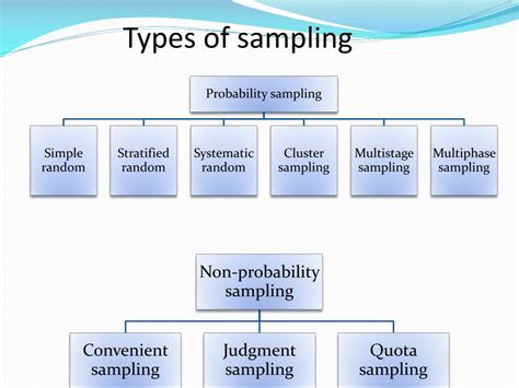 best sampling technique for quantitative research|4 types of sampling methods.